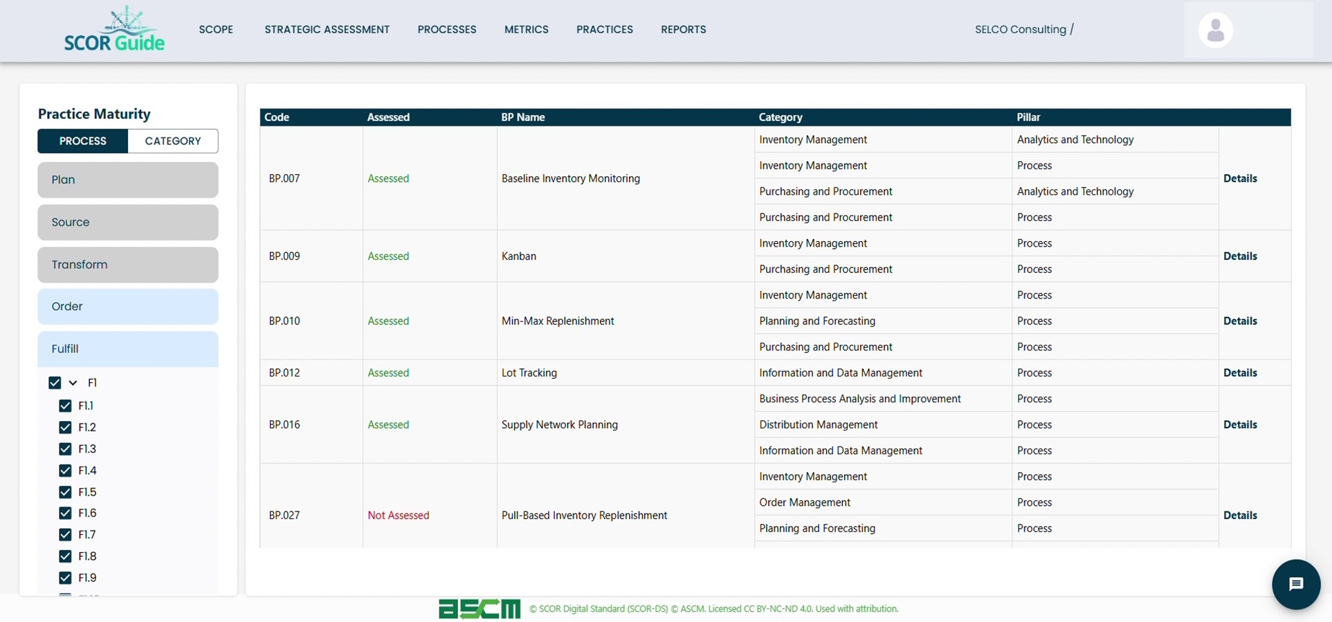 Record maturity of best practices